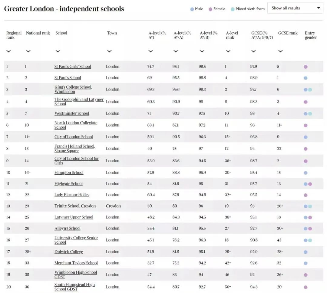 英国学校_英国学校三个主要假期_英国学校排名前100