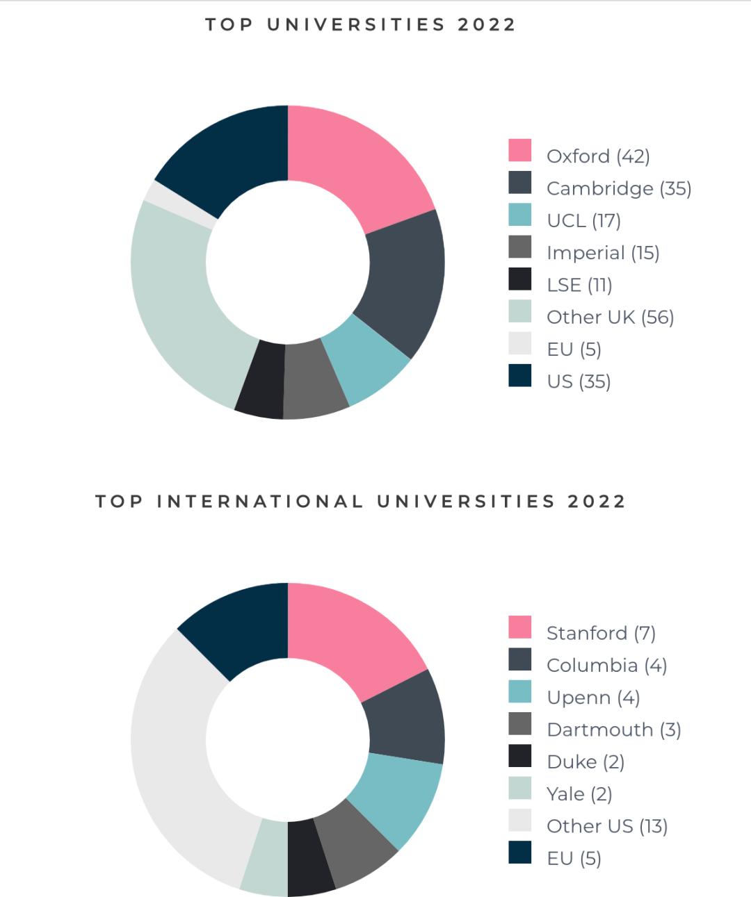 英国学校排名前100_英国学校_英国学校三个主要假期