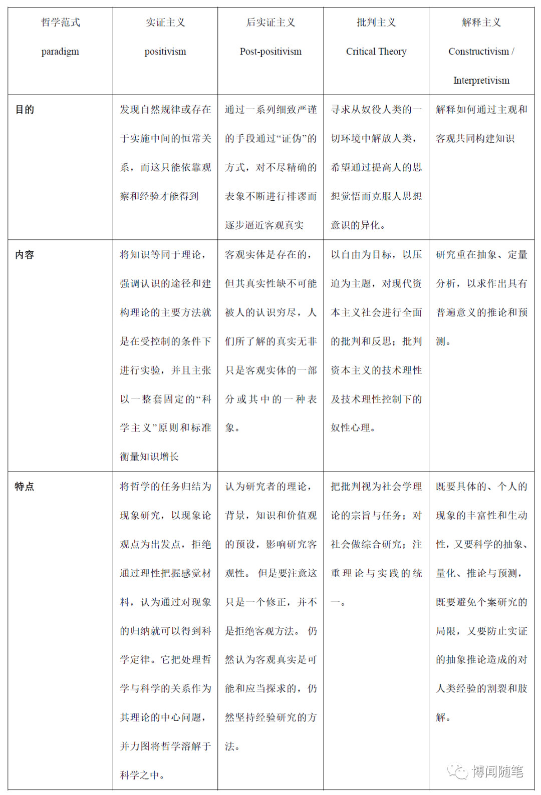 社会科学哲学!