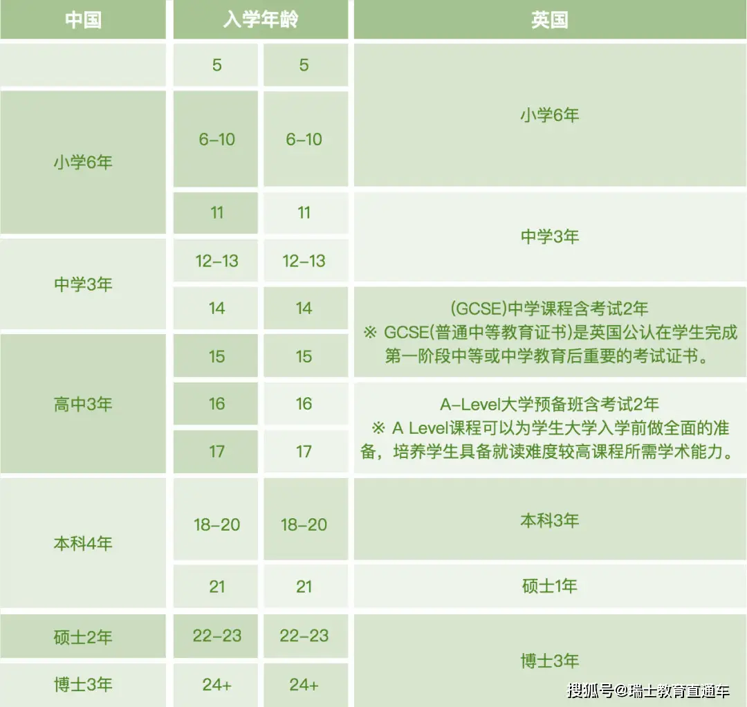 英国学校_英国学校三个主要假期_英国学校排行