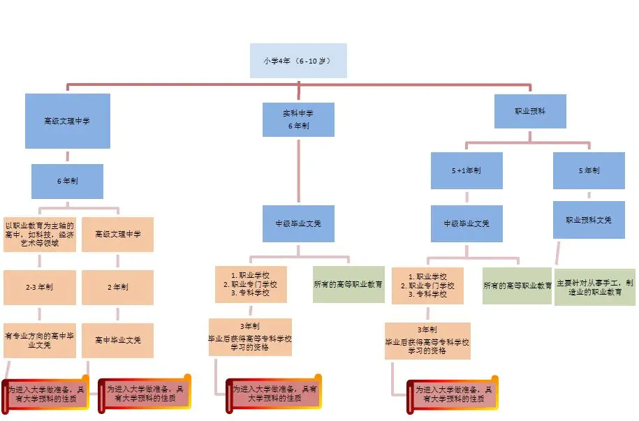 德国学校放假时间_德国学校排名世界大学排名_德国学校