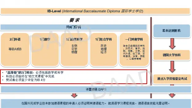 德国学校放假时间_德国学校排名世界大学排名_德国学校