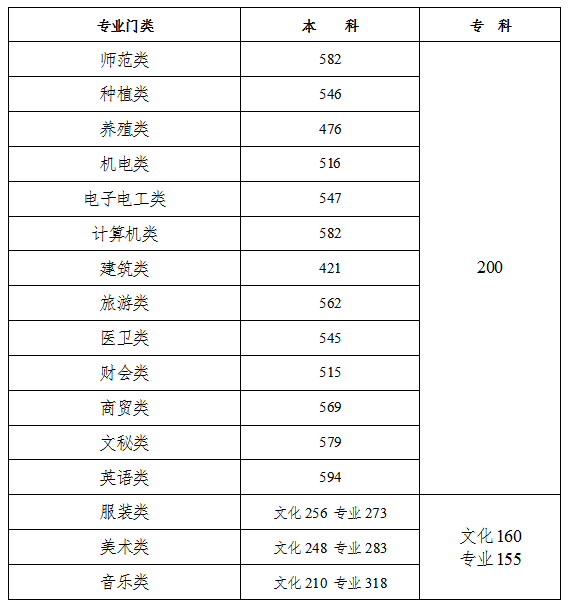 专科文史类是什么意思_文史类专科_专科文史类可以报理工类吗