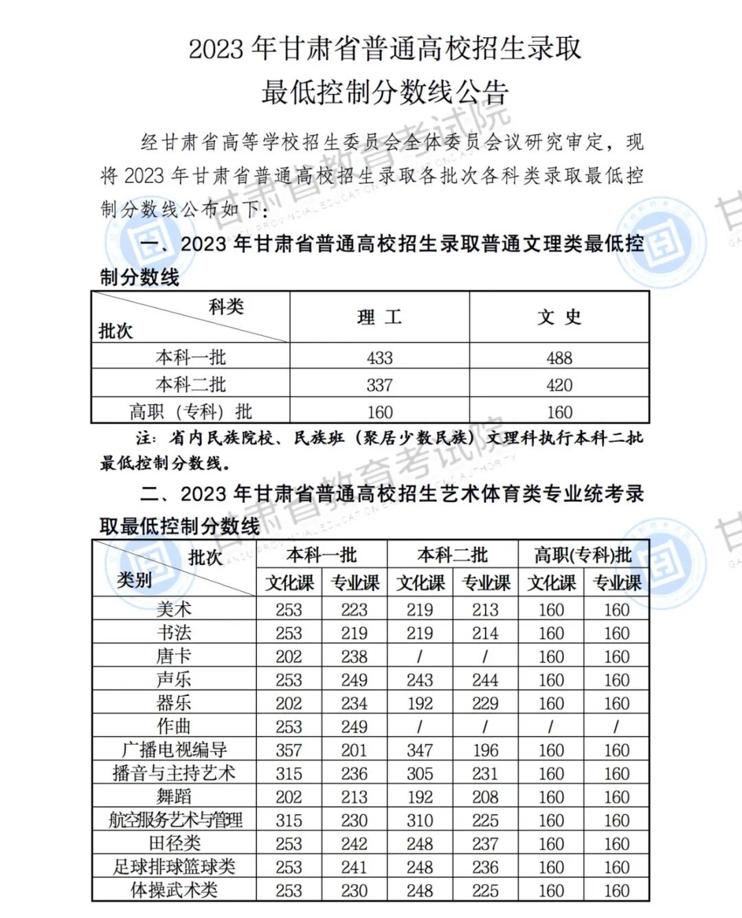 专科文史类是什么意思_专科文史类可以报理工类吗_文史类专科