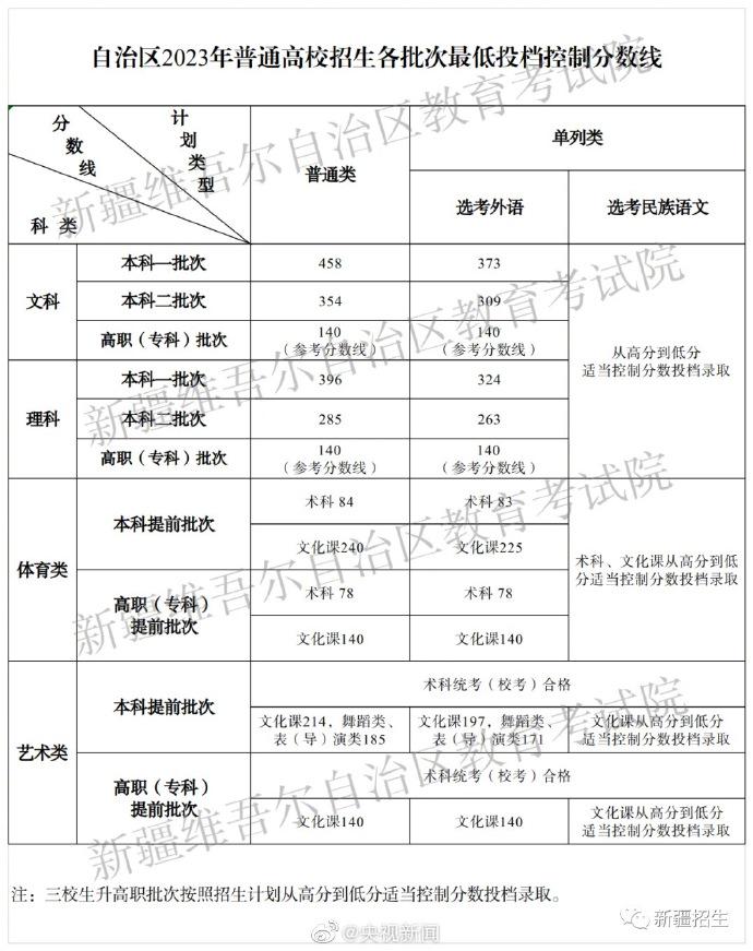 专科文史类是什么意思_文史类专科_专科文史类可以报理工类吗