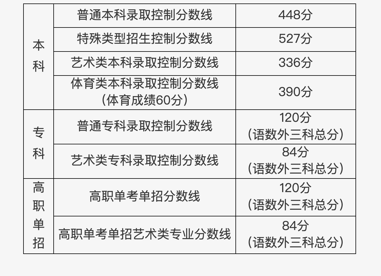 专科文史类是什么意思_文史类专科_专科文史类可以报理工类吗