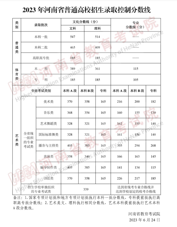 文史类专科_专科文史类是什么意思_专科文史类可以报理工类吗