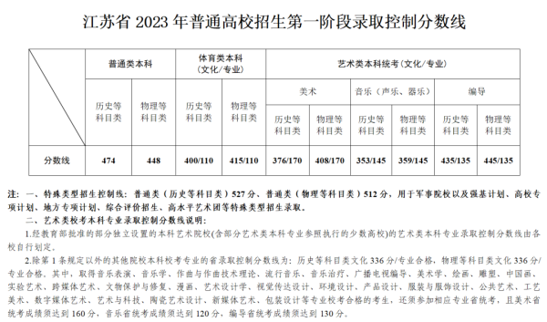 专科文史类是什么意思_文史类专科_专科文史类可以报理工类吗