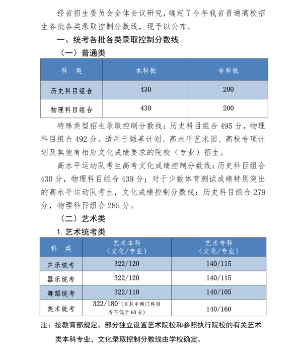 专科文史类是什么意思_文史类专科_专科文史类可以报理工类吗