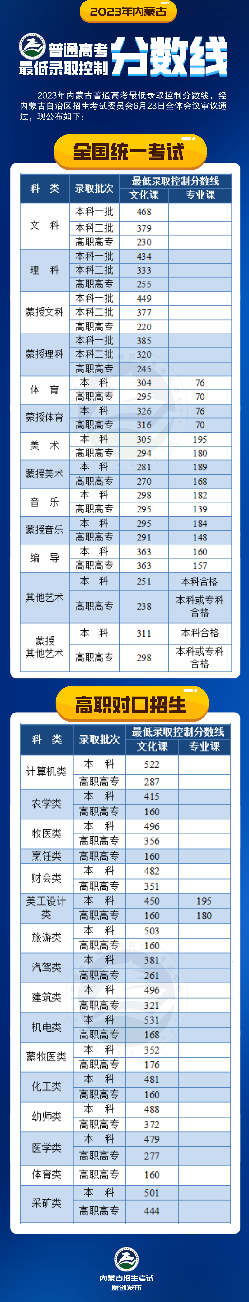 专科文史类是什么意思_专科文史类可以报理工类吗_文史类专科