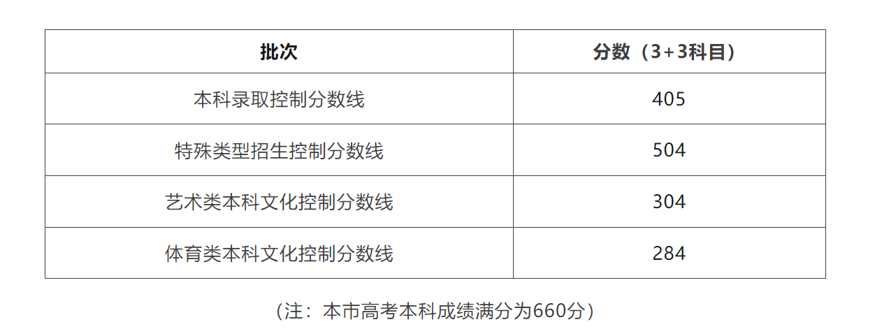 专科文史类是什么意思_文史类专科_专科文史类可以报理工类吗