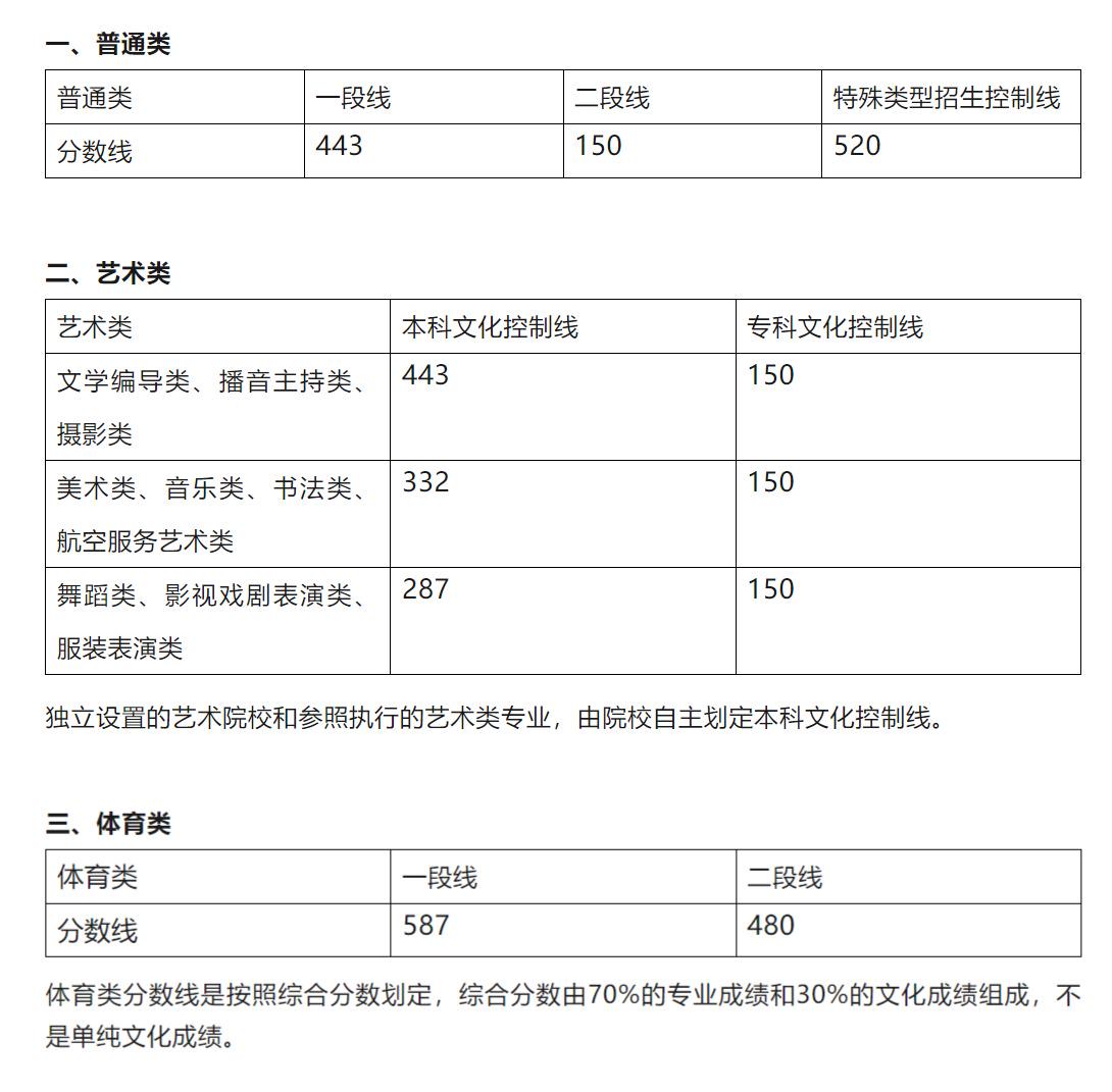 文史类专科_专科文史类是什么意思_专科文史类可以报理工类吗