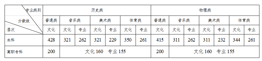 专科文史类是什么意思_文史类专科_专科文史类可以报理工类吗