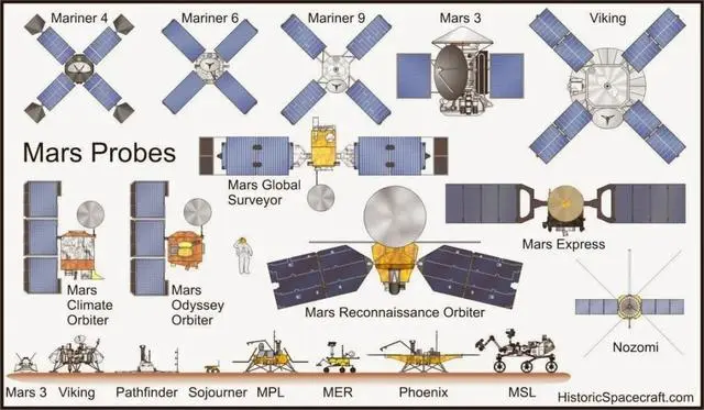 中国探索火星的历程_中国火星探索的历程_火星历程探索中国地理