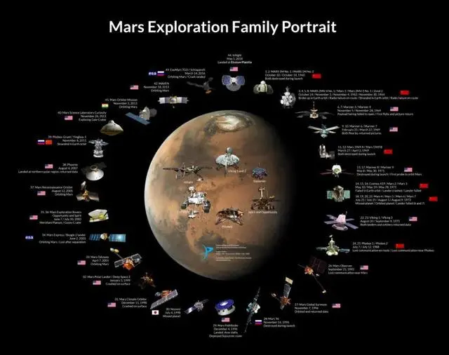 中国火星探索的历程_火星历程探索中国地理_中国探索火星的历程