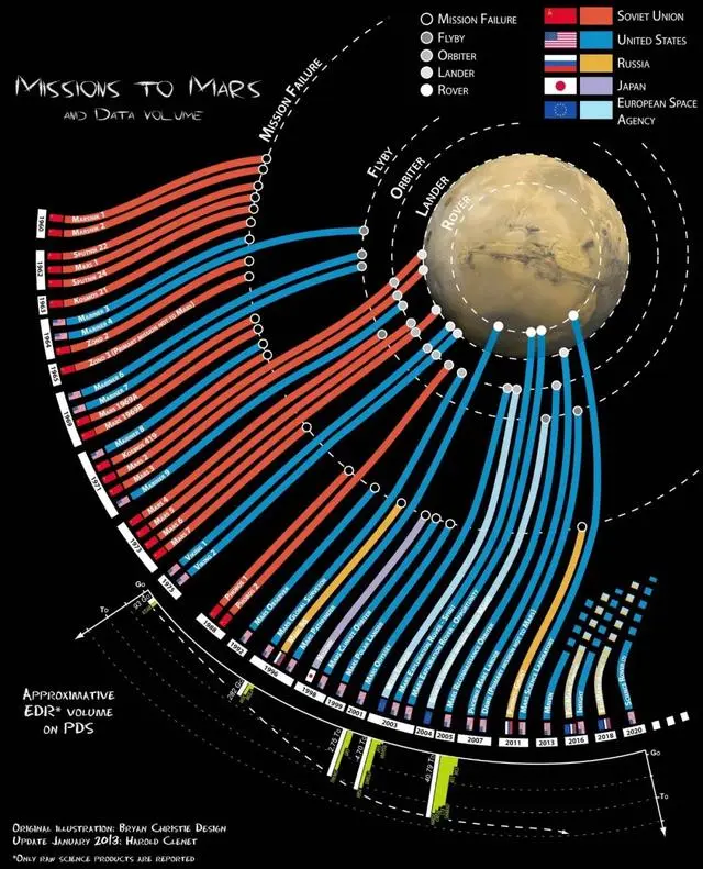 火星历程探索中国地理_中国探索火星的历程_中国火星探索的历程