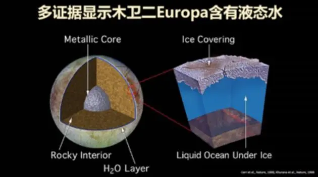 中国探索火星的历程_火星的探索历程_中国火星探索的历程