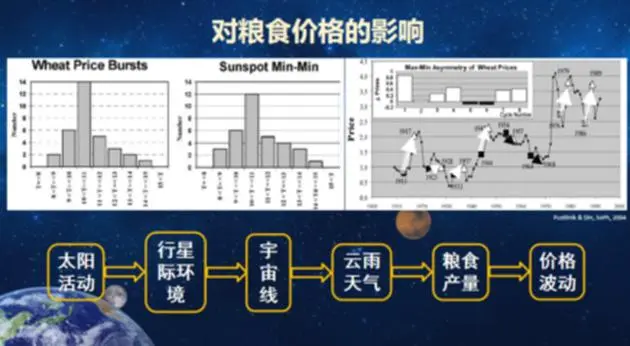 中国火星探索的历程_中国探索火星的历程_火星的探索历程