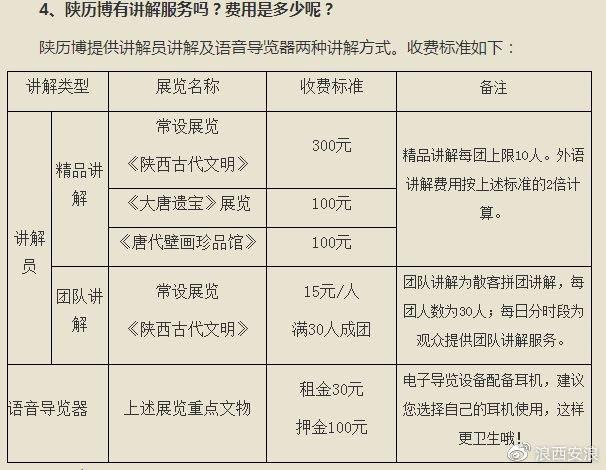 西安博物馆的历史_陕西西安历史博物馆门票_西安博物馆之旅