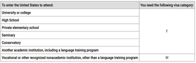 美国学生放假时间_美国学生_美国学生签证