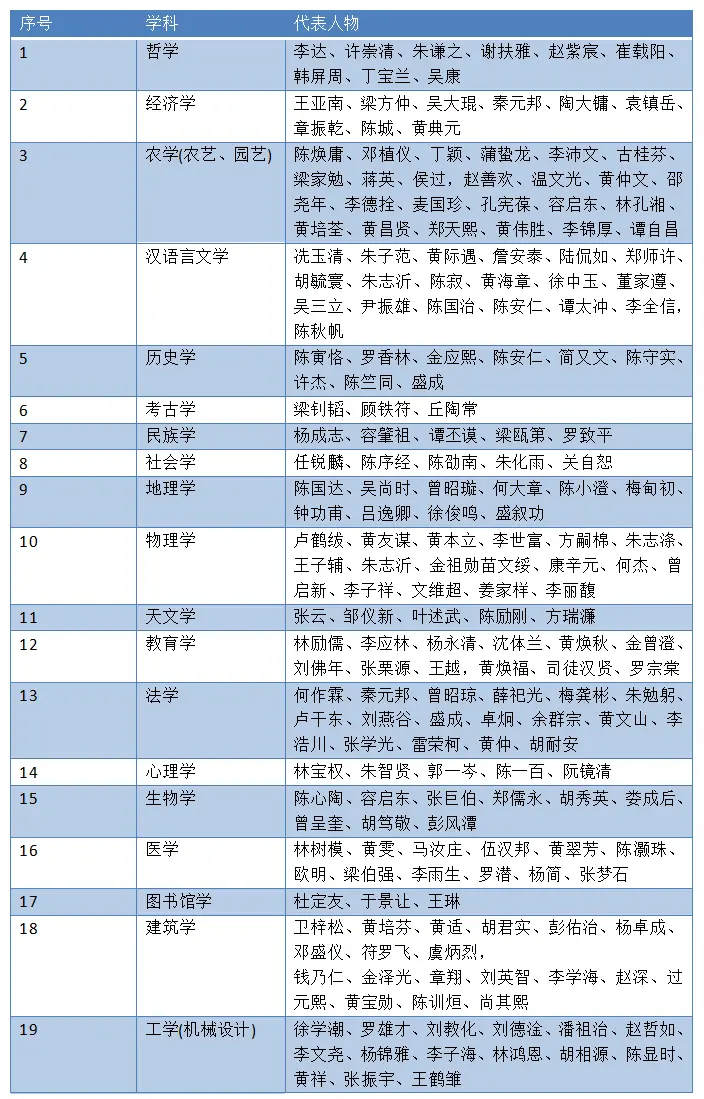 中山文史迦南_中山文史_中山文史第七十三辑