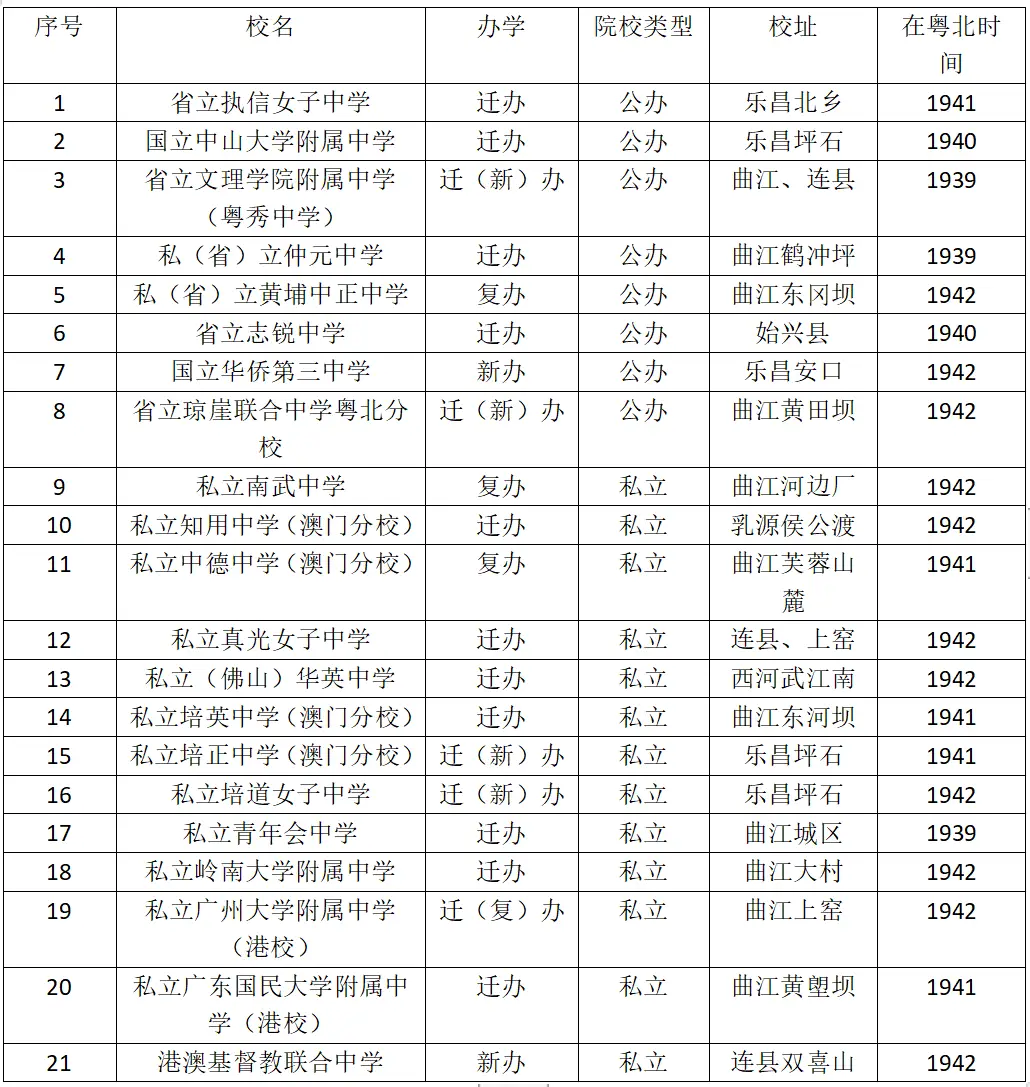 中山文史迦南_中山文史_中山文史第七十三辑