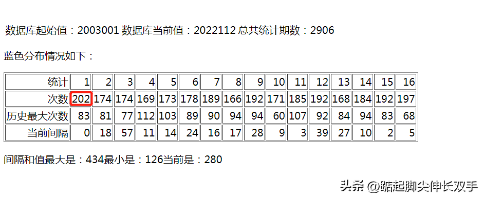 双色球历史开奖结果查询_开奖历史查询双色球_历史开奖记录查询双色球