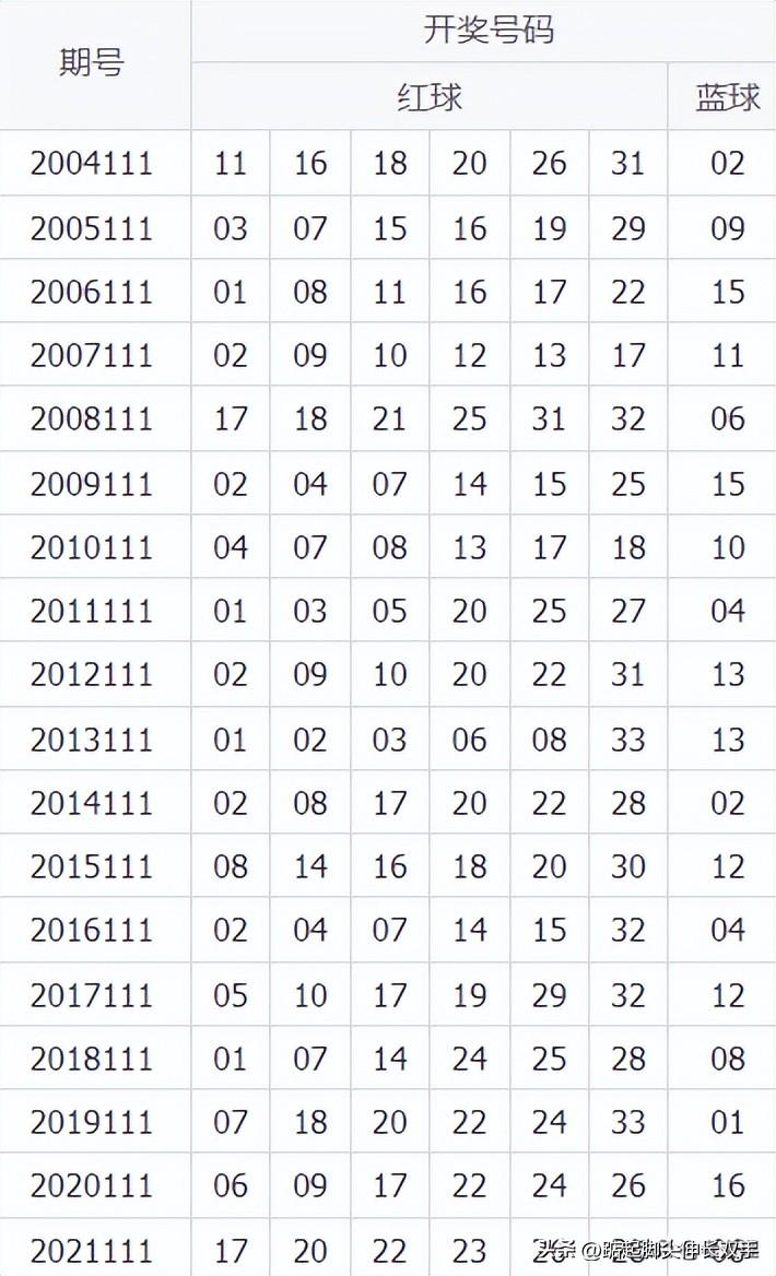 历史开奖记录查询双色球_双色球历史开奖结果查询_开奖历史查询双色球