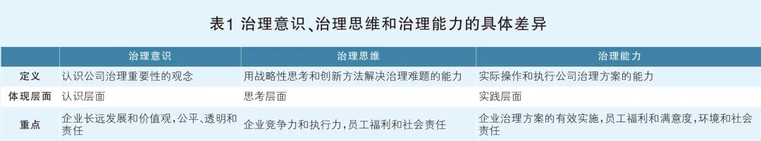 谈谈企业社会责任的重要性_谈谈责任社会企业的体现_谈谈企业社会责任