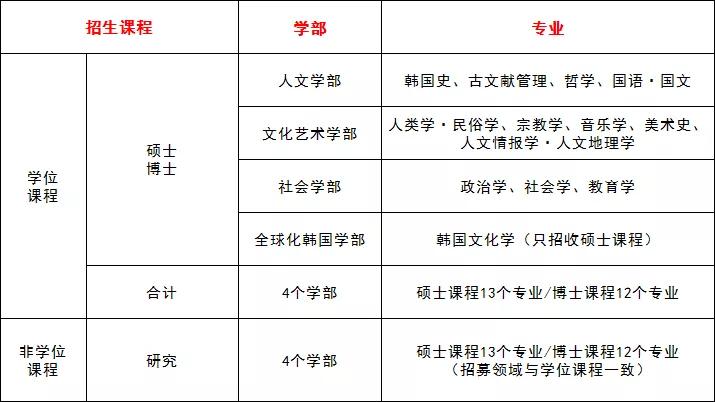 韩国学生累还是日本学生累_韩国学校倒闭_韩国学