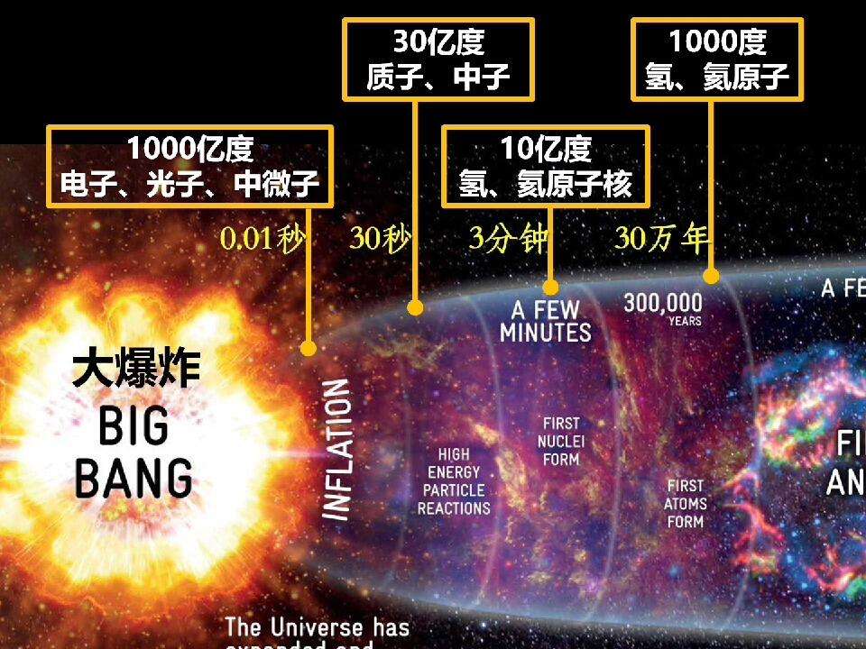 宇宙探索历程资料_宇宙的探索历程_宇宙探索成就