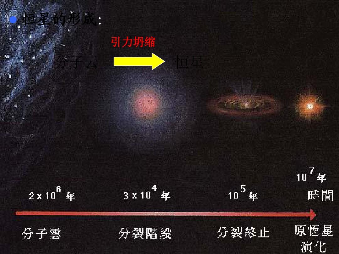 宇宙探索成就_宇宙探索历程资料_宇宙的探索历程