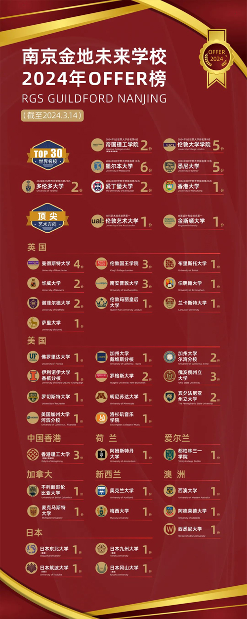 南京金地未来学校录取喜报