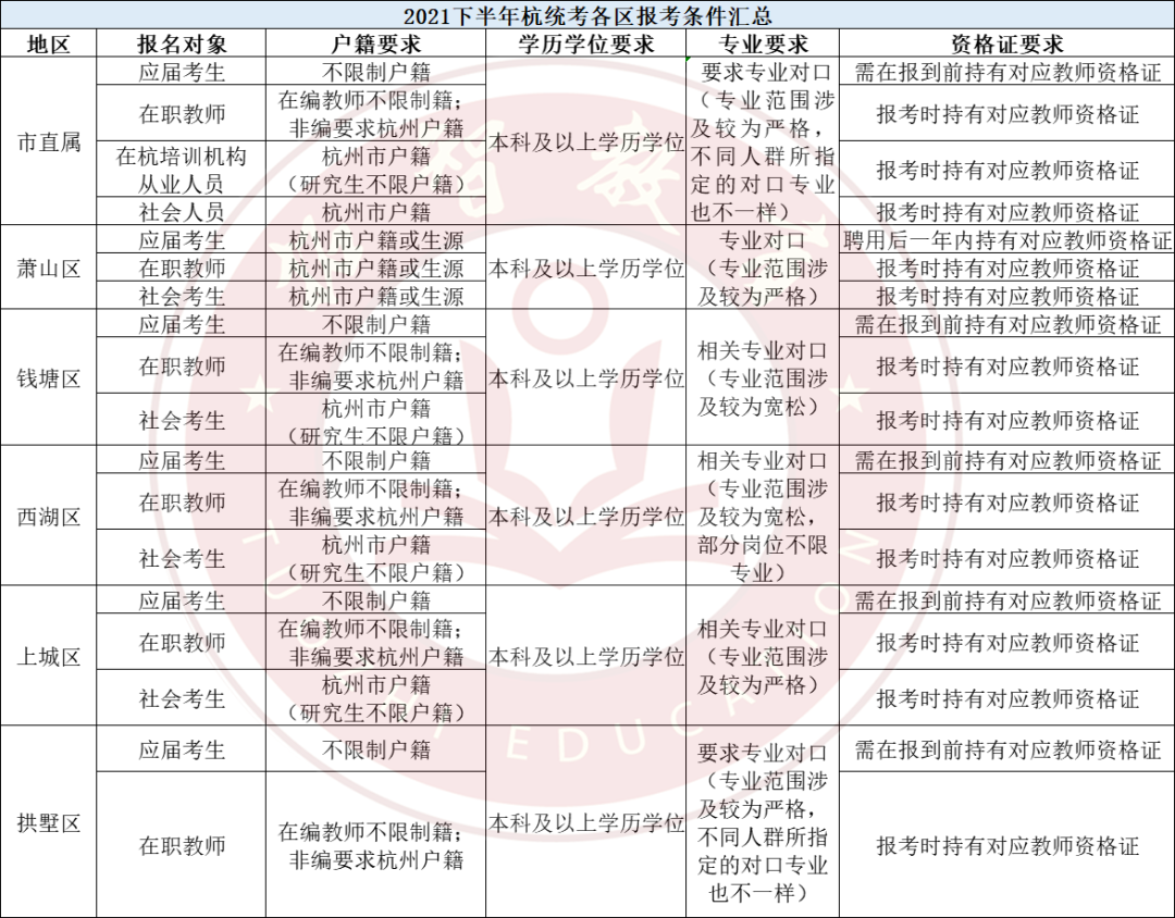 社会生考生_考研的社会考生_社会考生的条件
