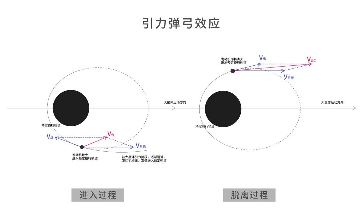 探索宇宙历史_宇宙探索历程资料_宇宙的探索历程