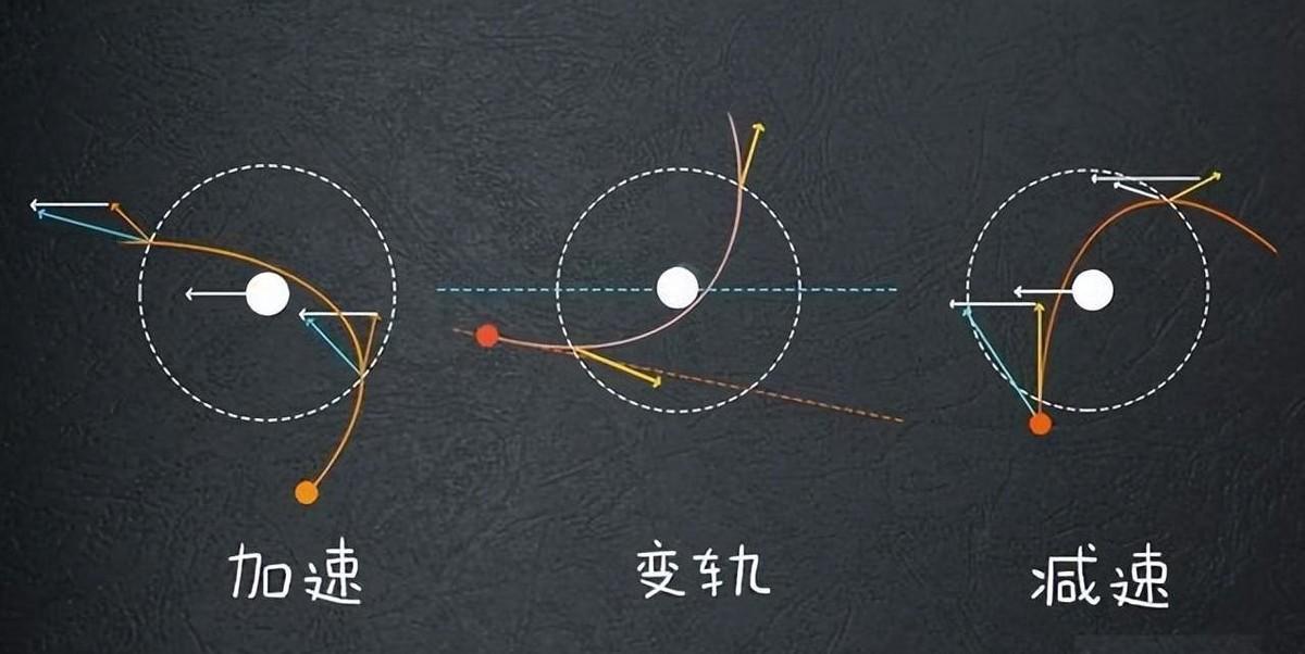 宇宙探索历程资料_宇宙的探索历程_探索宇宙历史