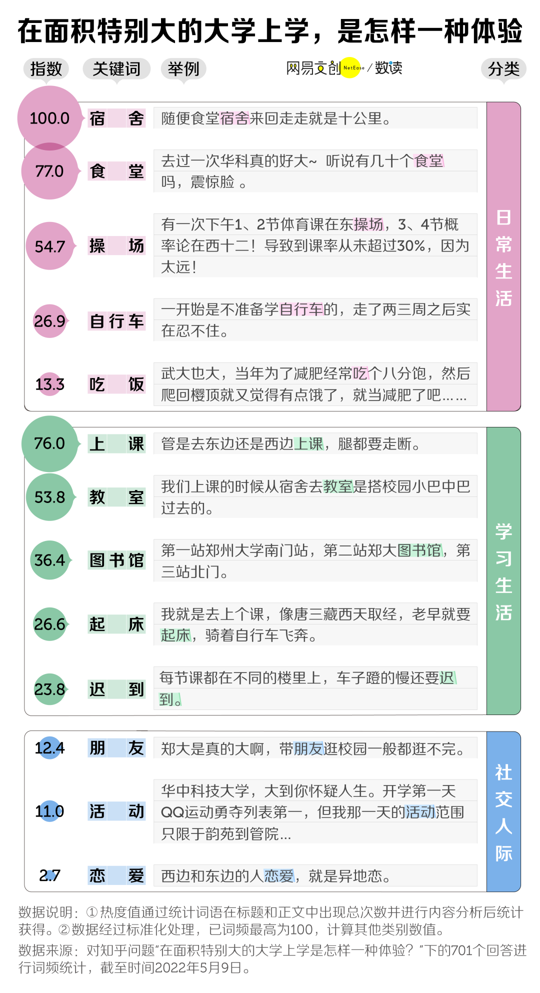 学校中国人寿学生保险怎么理赔_中国学校_剑桥文理与剑桥艺术学校中国