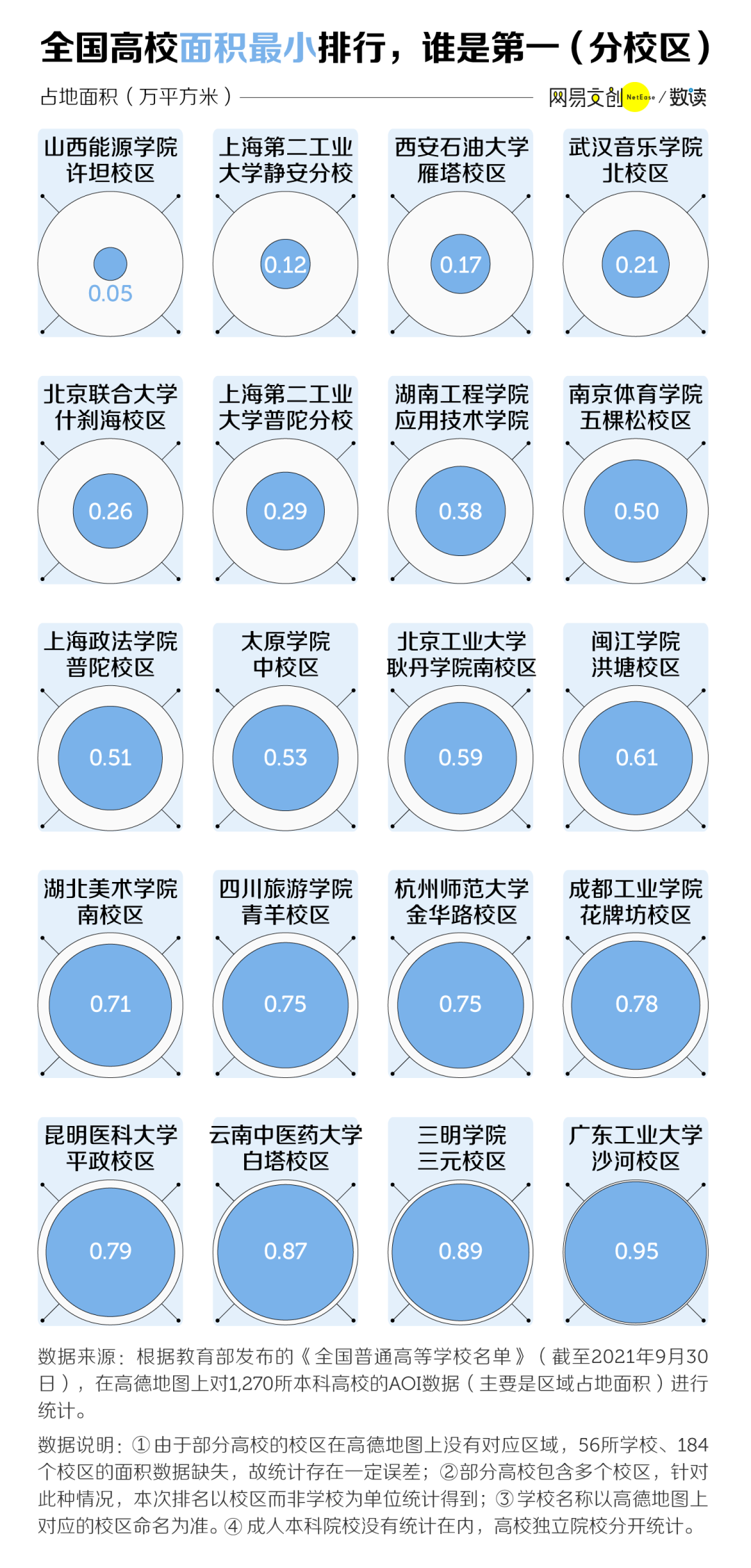 剑桥文理与剑桥艺术学校中国_学校中国人寿学生保险怎么理赔_中国学校