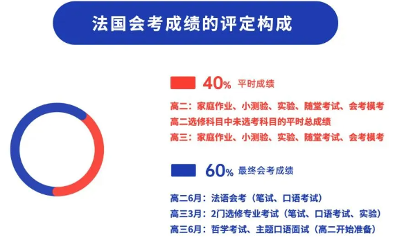 上海法国学校学费_上海法国学校_上海法国学校入学条件