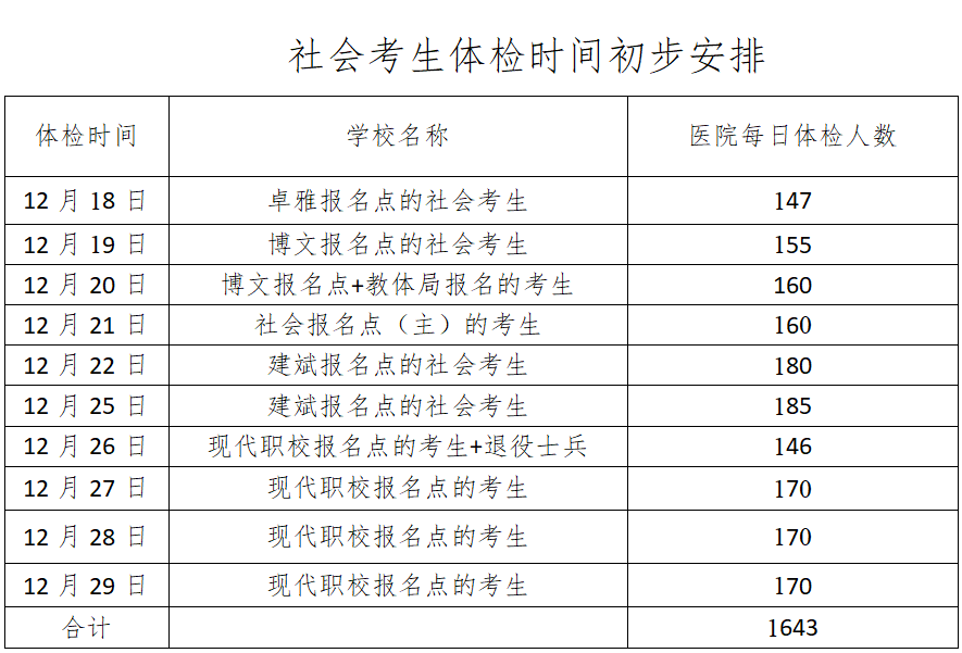 高考考生社会参加考试吗_高考社会人员报名_社会考生如何参加高考