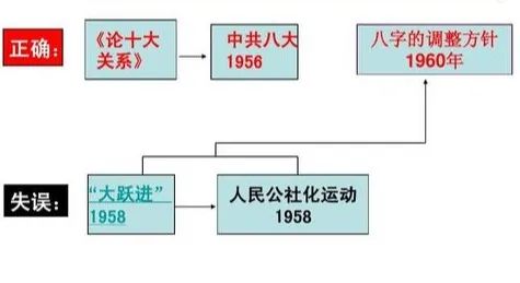 十年探索时期的成就_十年探索时期_十年探索时期又叫什么时期