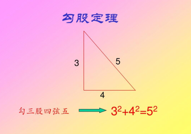 中国人为何能发现勾股定理，学者：上古中国有一项独特发明