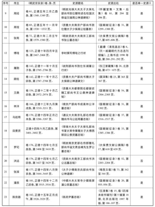 明实录_清实录乾隆朝实录_清实录雍正朝实录