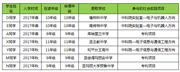 高中实践社会调查报告_高中社会实践_高中实践社会实践报告