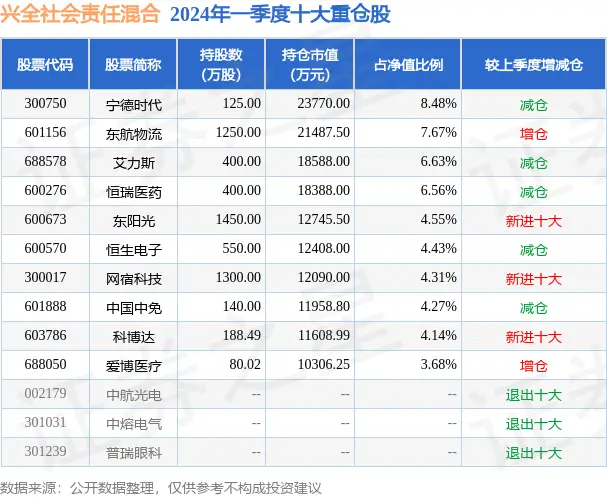 兴全社会责任混合基金_兴全责任社会混合基金属于什么_兴全混合基金c