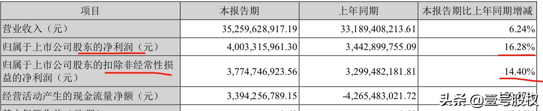 格力电器股价历史最高_格力电器股价历史最高和最低_格力电器历史股价