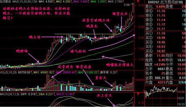 格力电器历史股价_格力电器股价历史回顾分析报告_格力电器股价历史最高