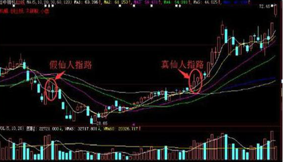 格力电器历史股价_格力电器股价历史最高_格力电器股价历史回顾分析报告