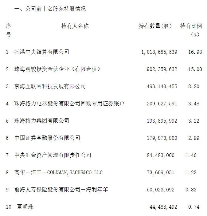 格力电器历史股价_格力电器股价历史回顾分析报告_格力电器股价历史最高和最低