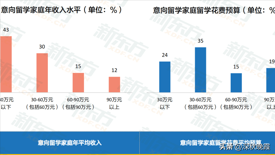 外国学生_外国学生的英文_外国学生来中国留学待遇